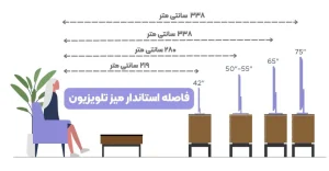 چگونه میز تلویزیون مناسب دکوراسیون منزل خود را انتخاب کنید؟