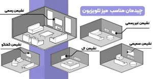 چگونه میز تلویزیون مناسب دکوراسیون منزل خود را انتخاب کنید؟